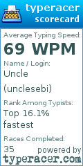 Scorecard for user unclesebi