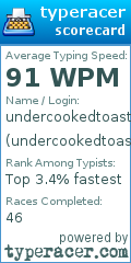 Scorecard for user undercookedtoast