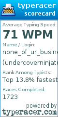 Scorecard for user undercoverninjaturtle
