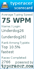 Scorecard for user underdog26