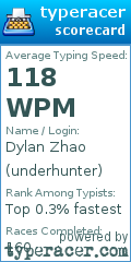 Scorecard for user underhunter