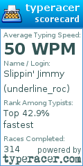 Scorecard for user underline_roc