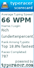 Scorecard for user undertenpercent