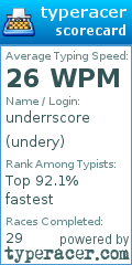 Scorecard for user undery
