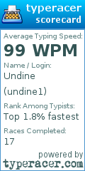 Scorecard for user undine1