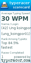 Scorecard for user ung_koingpor01