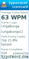 Scorecard for user ungabunga1
