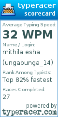 Scorecard for user ungabunga_14