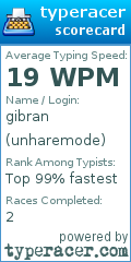 Scorecard for user unharemode