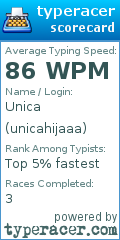 Scorecard for user unicahijaaa