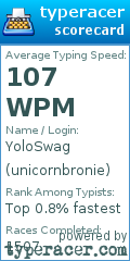 Scorecard for user unicornbronie