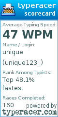 Scorecard for user unique123_