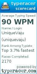 Scorecard for user uniquevaju