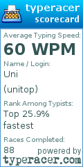 Scorecard for user unitop