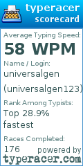 Scorecard for user universalgen123