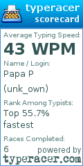 Scorecard for user unk_own