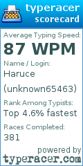 Scorecard for user unknown65463