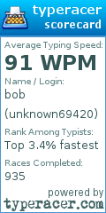 Scorecard for user unknown69420