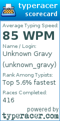 Scorecard for user unknown_gravy