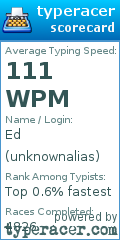 Scorecard for user unknownalias