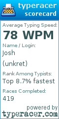 Scorecard for user unkret