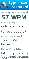 Scorecard for user unleveredbeta