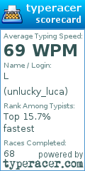 Scorecard for user unlucky_luca