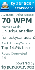 Scorecard for user unluckycanadian