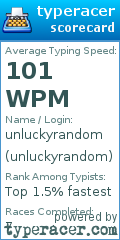 Scorecard for user unluckyrandom