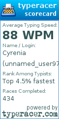 Scorecard for user unnamed_user97356
