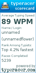 Scorecard for user unnamedflower