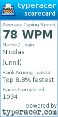 Scorecard for user unnil