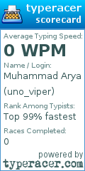 Scorecard for user uno_viper
