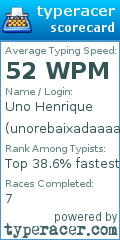 Scorecard for user unorebaixadaaaasso