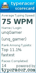 Scorecard for user unq_gamer