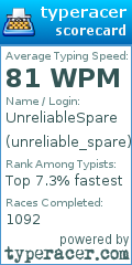 Scorecard for user unreliable_spare