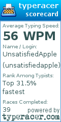 Scorecard for user unsatisfiedapple