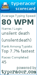 Scorecard for user unsilentdeath