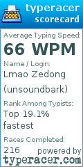 Scorecard for user unsoundbark