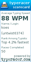 Scorecard for user untwist6374
