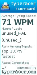 Scorecard for user unused_