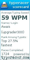 Scorecard for user upgrader300