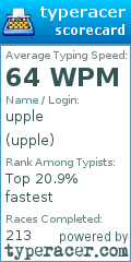 Scorecard for user upple