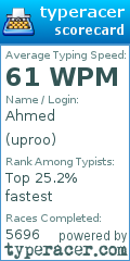 Scorecard for user uproo