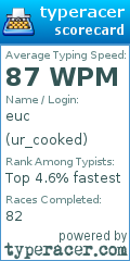Scorecard for user ur_cooked