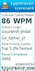 Scorecard for user ur_father_ji
