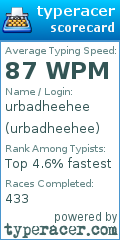 Scorecard for user urbadheehee