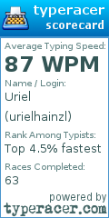 Scorecard for user urielhainzl
