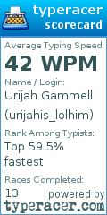 Scorecard for user urijahis_lolhim
