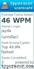 Scorecard for user urmillac